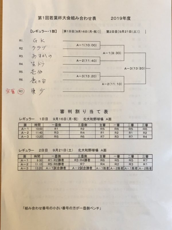 【新Aチーム】若葉杯2回戦 @ 北大和グラウンド