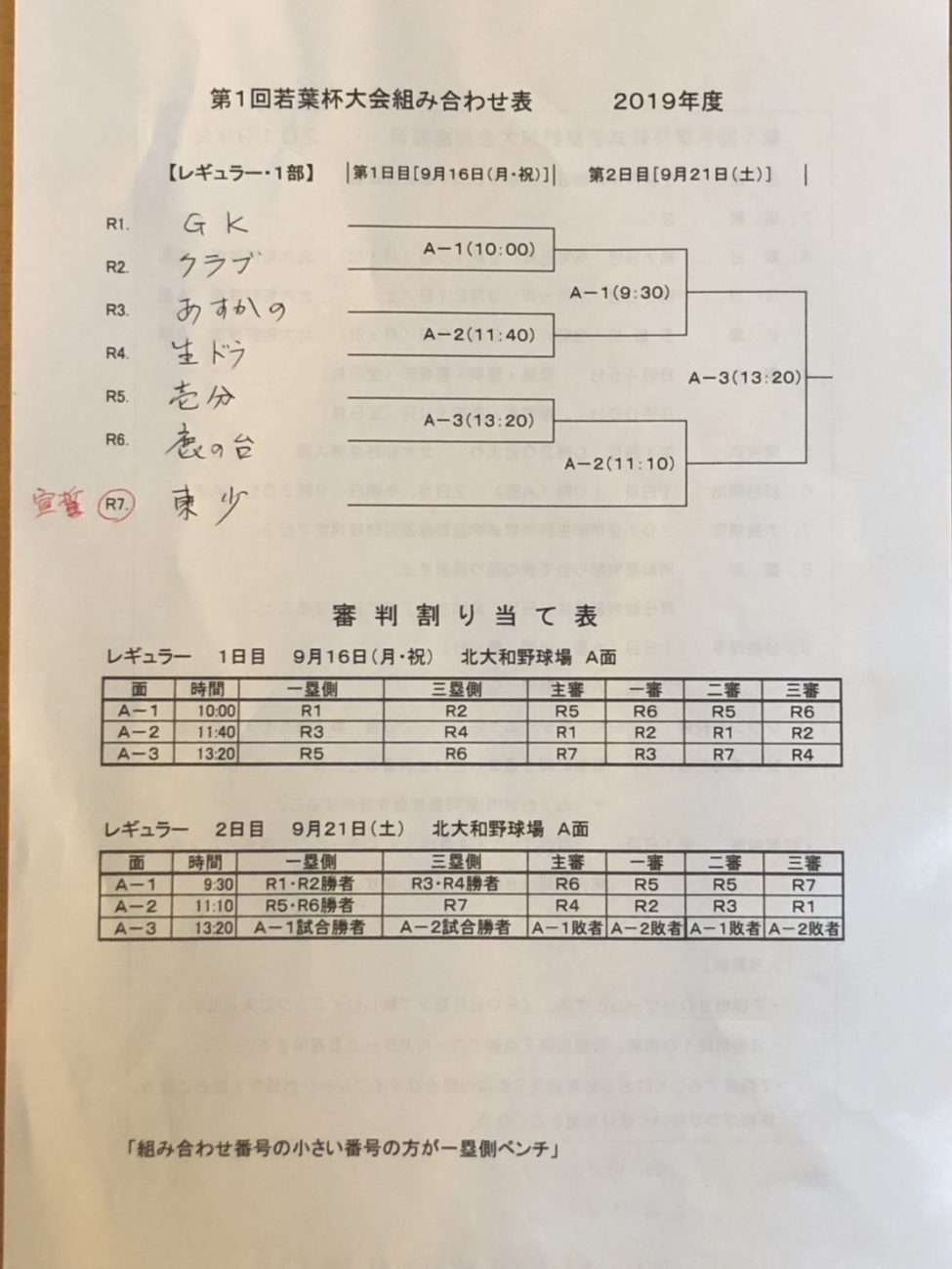 【新Aチーム】若葉杯2回戦