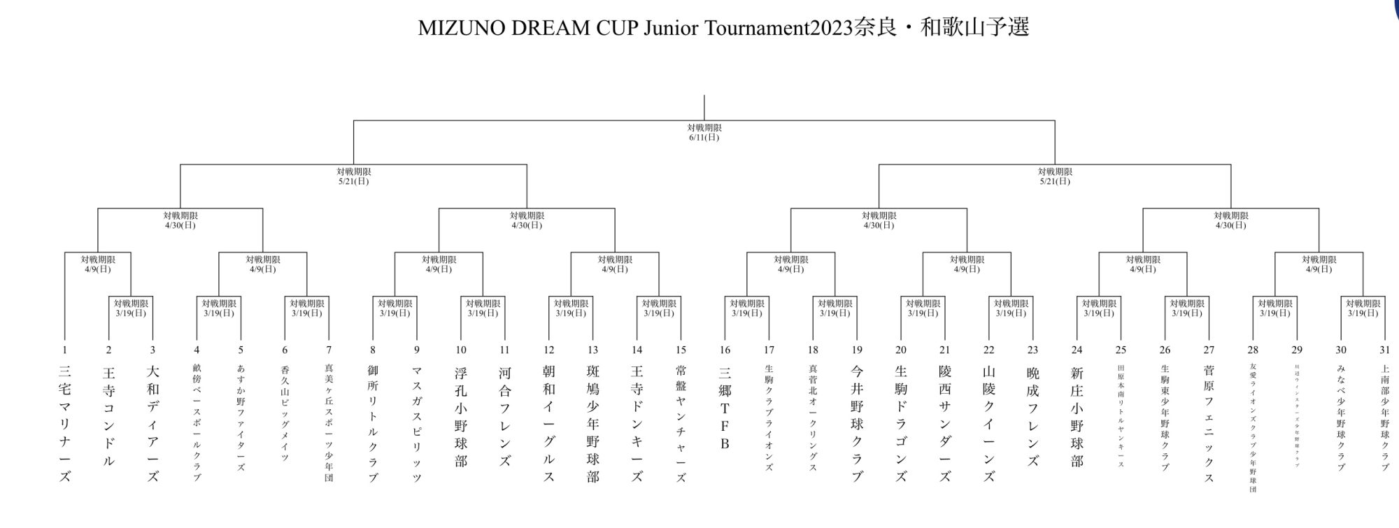 【Aチーム】公式試合(ミズノカップ1戦目)vs菅原フェニックスさん|2023.3.19(日)